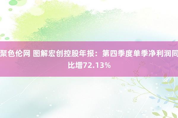 聚色伦网 图解宏创控股年报：第四季度单季净利润同比增72.13%